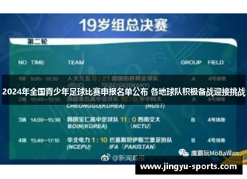 2024年全国青少年足球比赛申报名单公布 各地球队积极备战迎接挑战